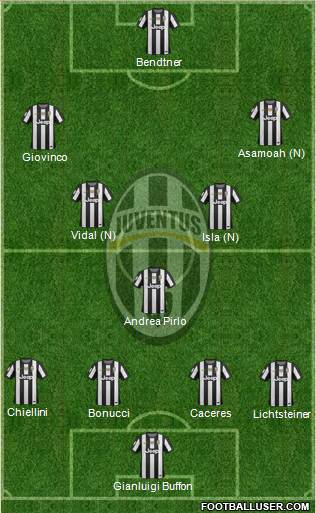 Juventus Formation 2013