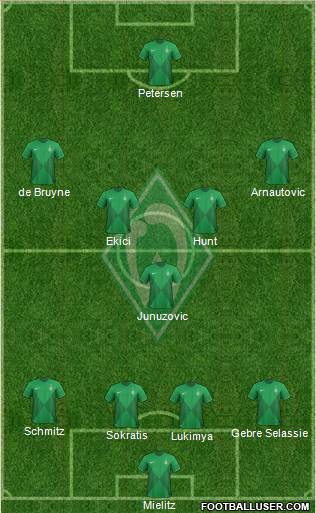 Werder Bremen Formation 2013