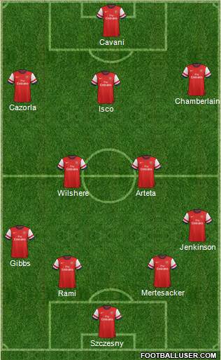 Arsenal Formation 2013