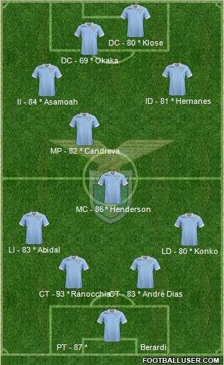 S.S. Lazio Formation 2013