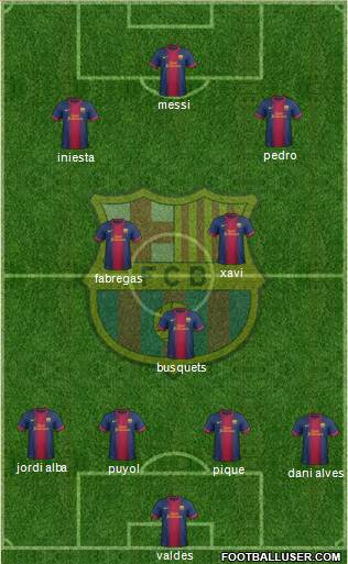 F.C. Barcelona Formation 2013