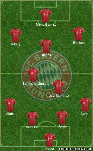 FC Bayern München Formation 2013
