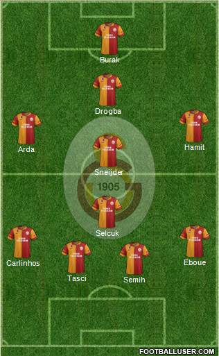 Galatasaray SK Formation 2013