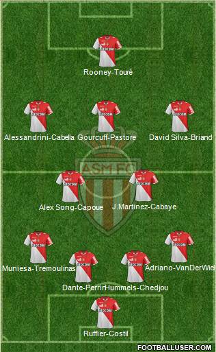 AS Monaco FC Formation 2013