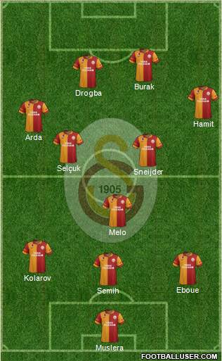 Galatasaray SK Formation 2013