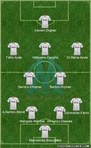 Olympique de Marseille Formation 2013