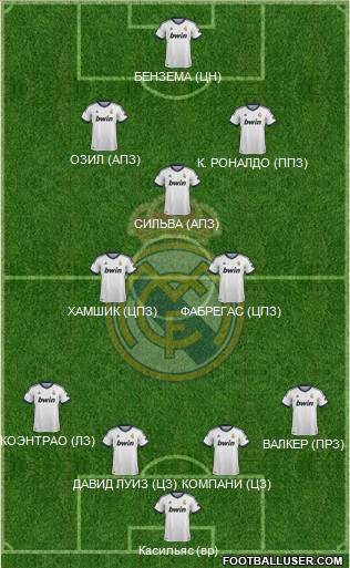 Real Madrid C.F. Formation 2013