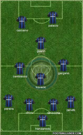 F.C. Internazionale Formation 2013