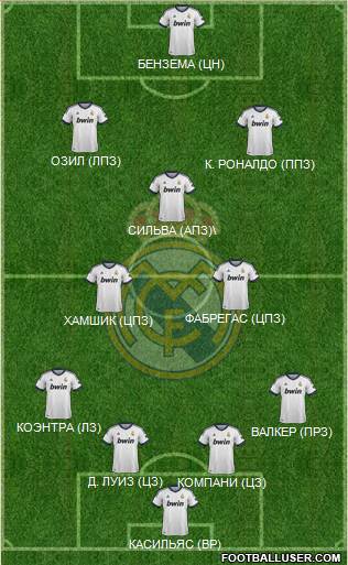Real Madrid C.F. Formation 2013
