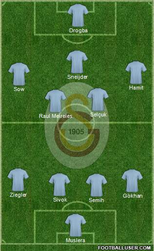 Galatasaray SK Formation 2013