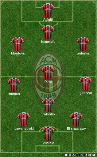A.C. Milan Formation 2013