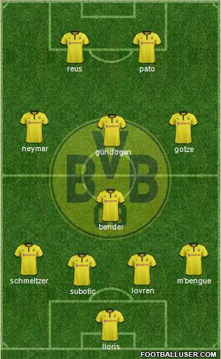 Borussia Dortmund Formation 2013