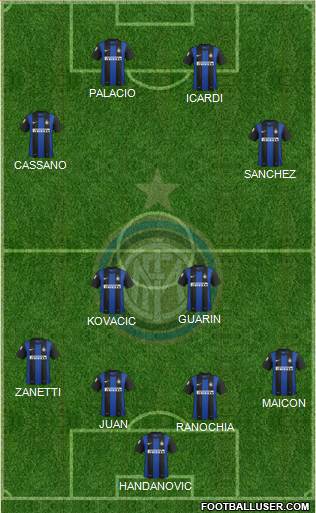 F.C. Internazionale Formation 2013