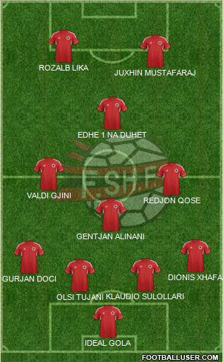 Albania Formation 2013