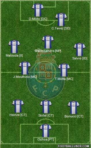 Futebol Clube do Porto - SAD Formation 2013