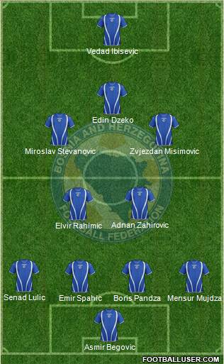 Bosnia and Herzegovina Formation 2013