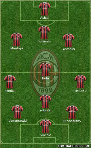 A.C. Milan Formation 2013