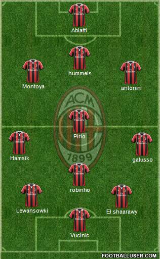 A.C. Milan Formation 2013