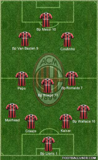 A.C. Milan Formation 2013