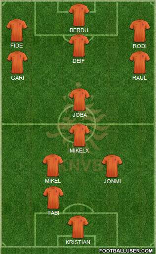 Holland Formation 2013