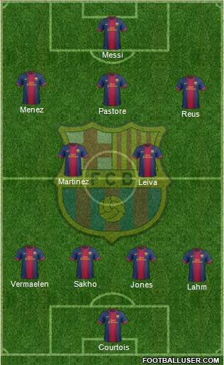 F.C. Barcelona Formation 2013