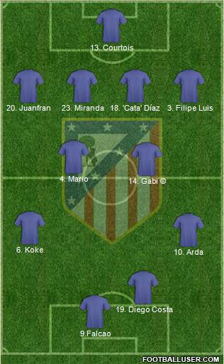C. Atlético Madrid S.A.D. Formation 2013