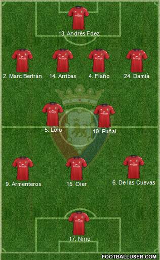 C. At. Osasuna Formation 2013