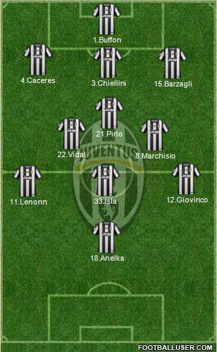 Juventus Formation 2013