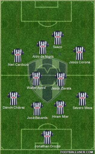 Club de Fútbol Monterrey Formation 2013