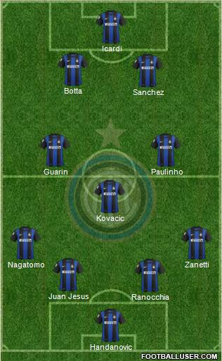 F.C. Internazionale Formation 2013