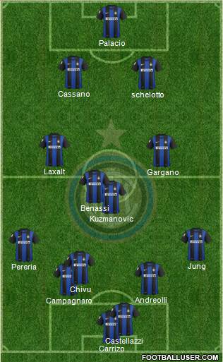 F.C. Internazionale Formation 2013