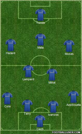 Chelsea Formation 2013