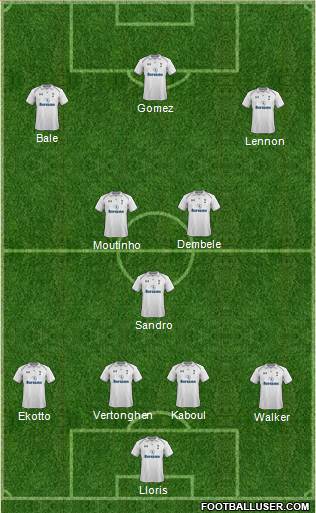 Tottenham Hotspur Formation 2013