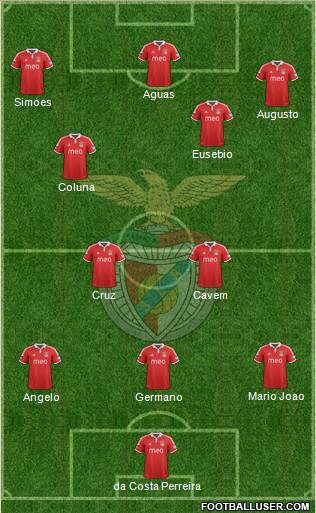Sport Lisboa e Benfica - SAD Formation 2013