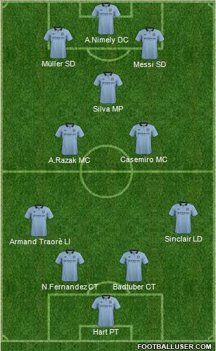 Manchester City Formation 2013
