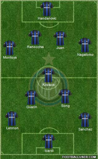 F.C. Internazionale Formation 2013