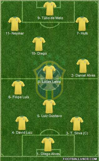 Brazil Formation 2013