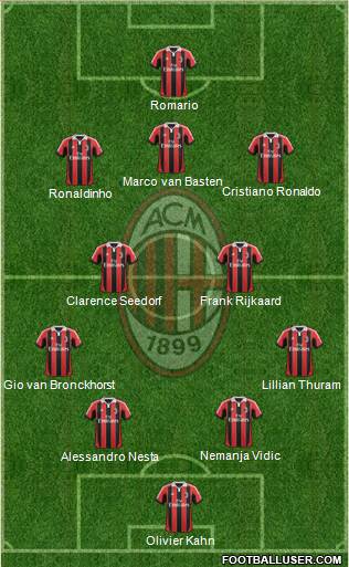 A.C. Milan Formation 2013