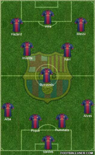 F.C. Barcelona Formation 2013