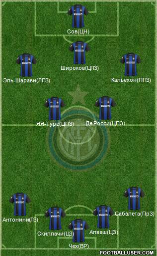 F.C. Internazionale Formation 2013