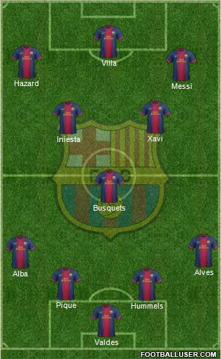 F.C. Barcelona Formation 2013