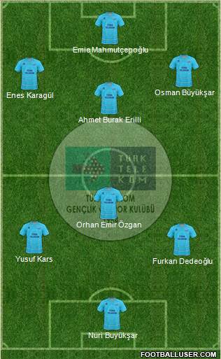 Türk Telekomspor Formation 2013