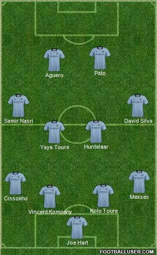 Manchester City Formation 2013