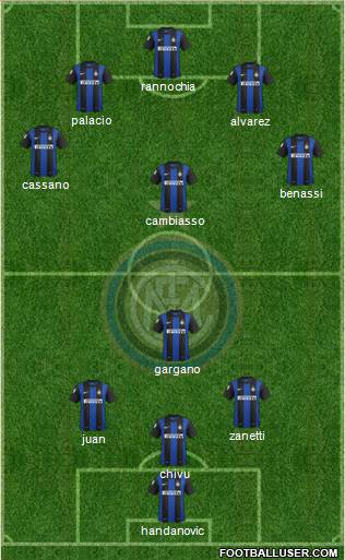 F.C. Internazionale Formation 2013