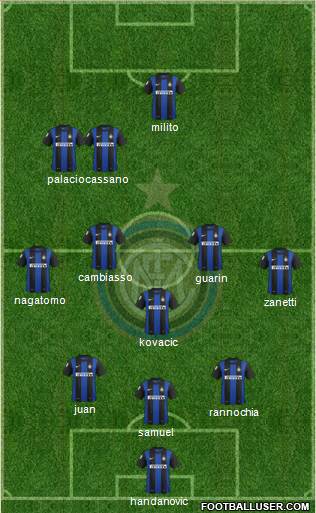 F.C. Internazionale Formation 2013