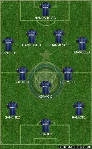 F.C. Internazionale Formation 2013