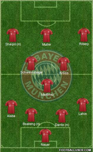 FC Bayern München Formation 2013