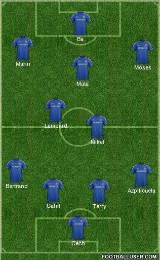 Chelsea Formation 2013
