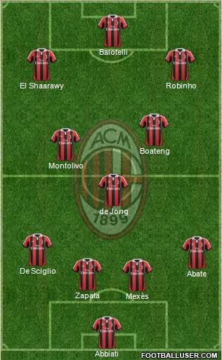 A.C. Milan Formation 2013