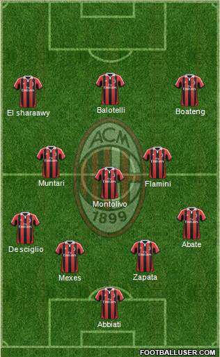 A.C. Milan Formation 2013